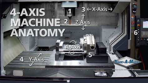 cnc 4 axis lathe machine quotes|cnc with 4th axis.